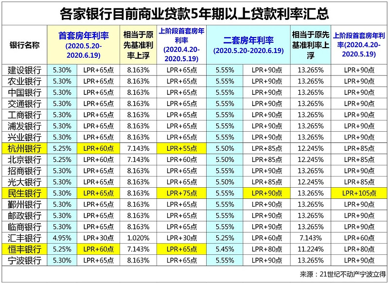 济南长清区房产抵押贷款办理流程. 房产抵押贷款利率. 房产抵押贷款注意事项